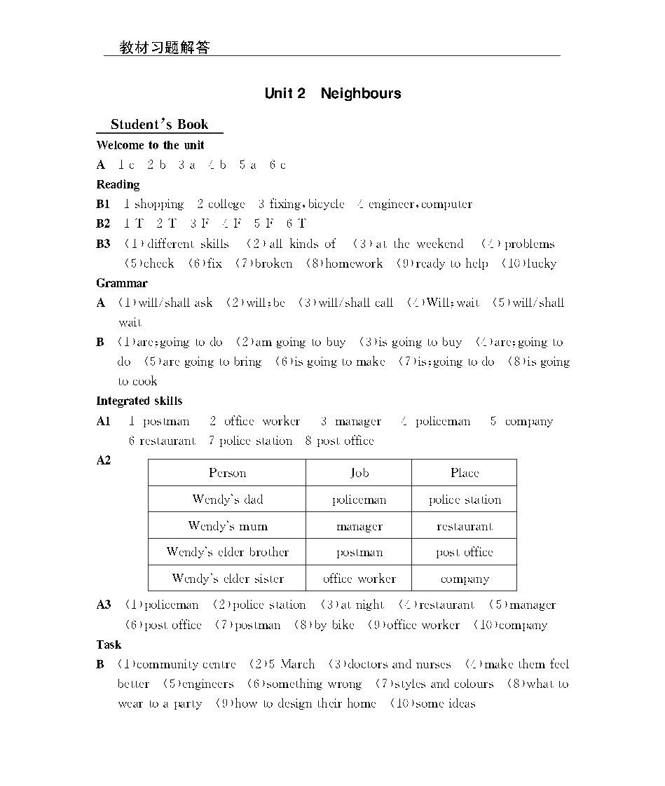 完全解读译林版七年级下教材习题答案_页面_3.png