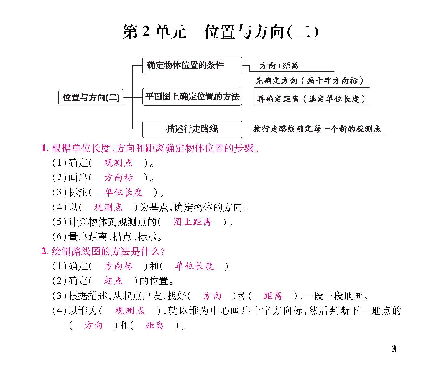 知识梳理合并_页面_04.jpg