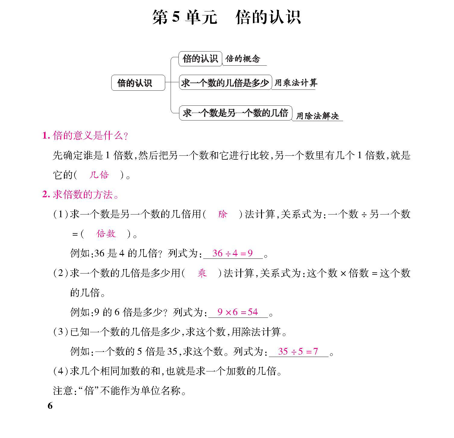 知识梳理合并知识清单_页面_06五.jpg