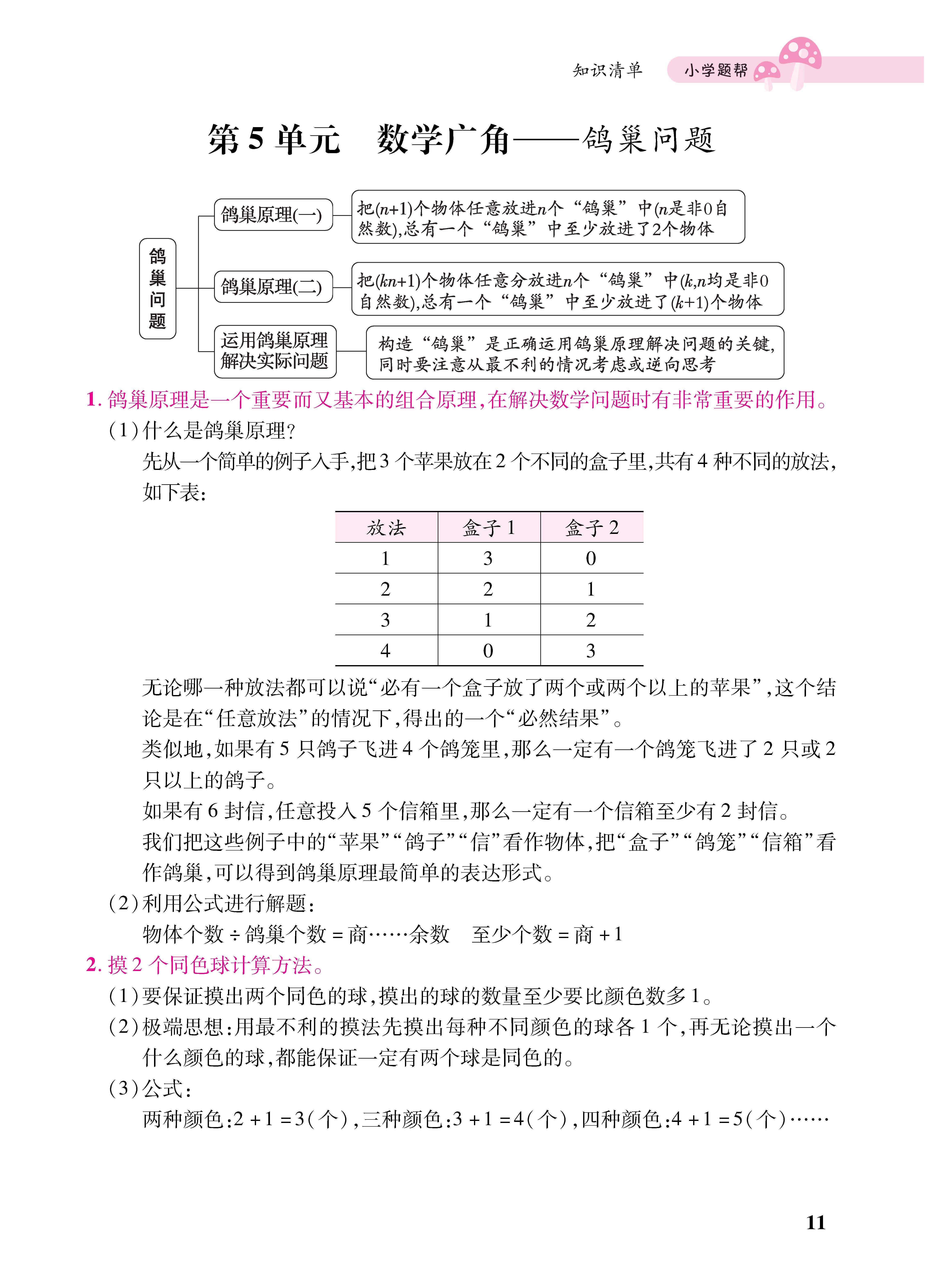 知识梳理合并知识清单_页面_11五.jpg