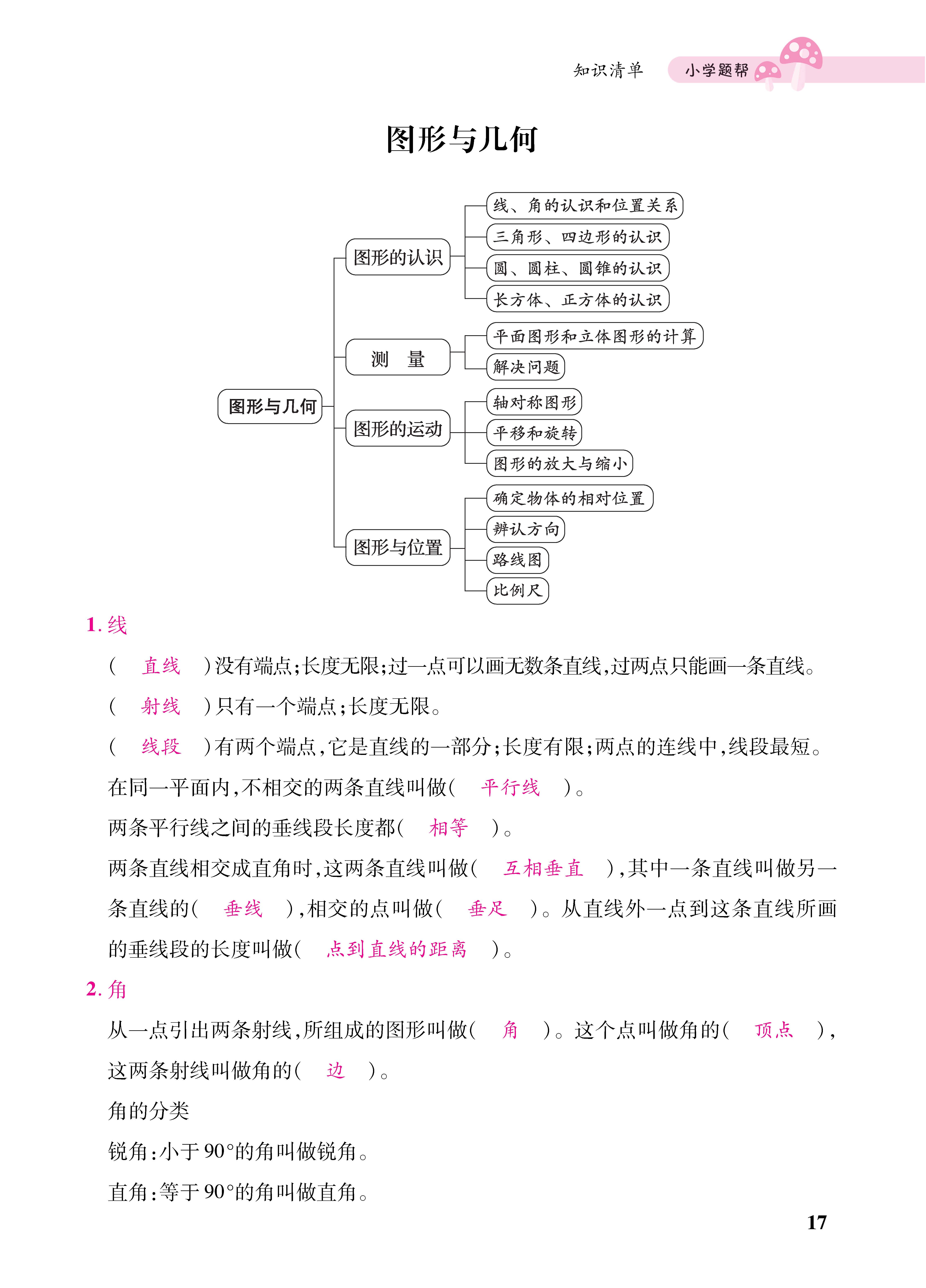 知识梳理合并知识清单_页面_17总.jpg