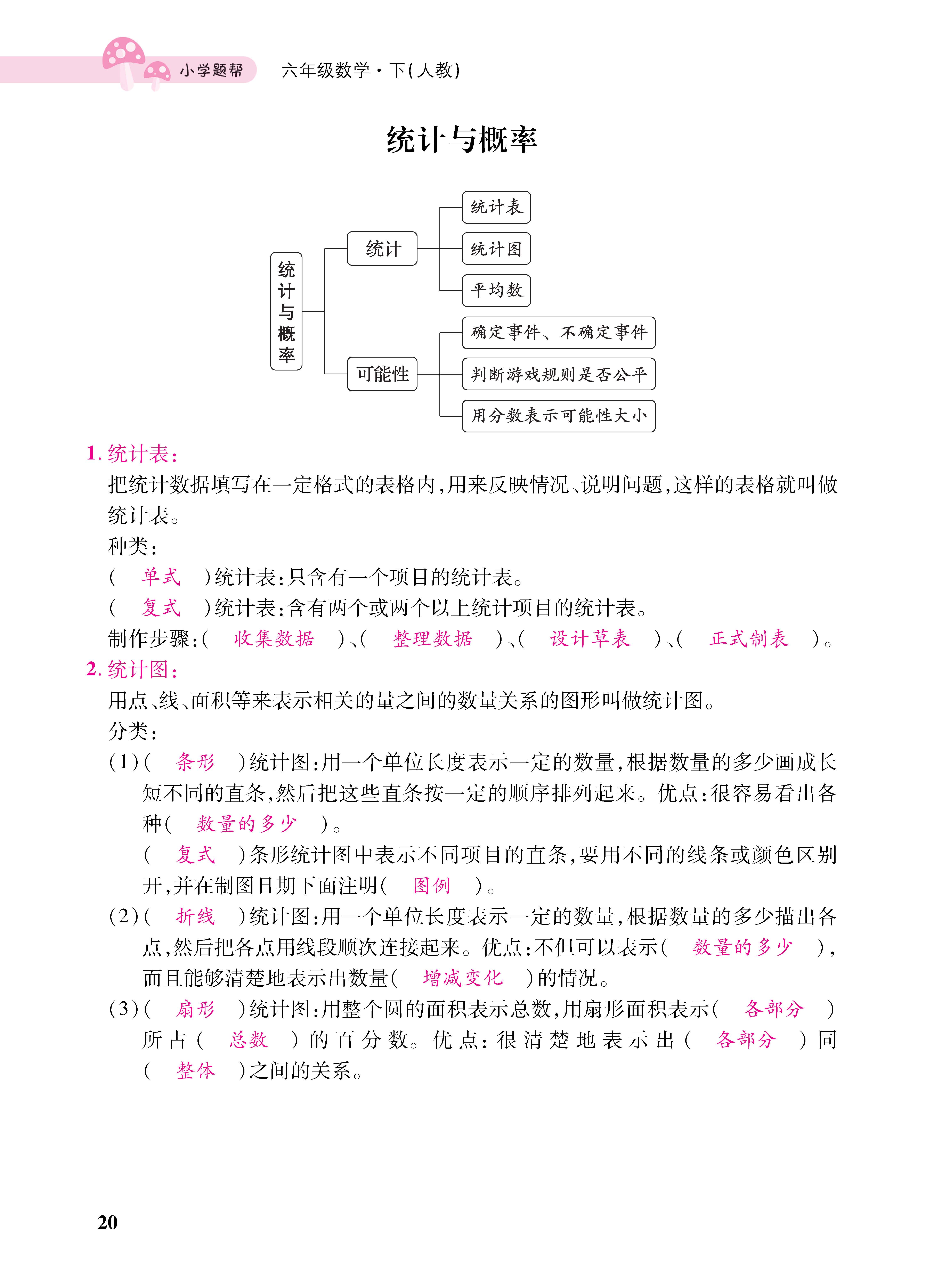 知识梳理合并知识清单_页面_20总.jpg