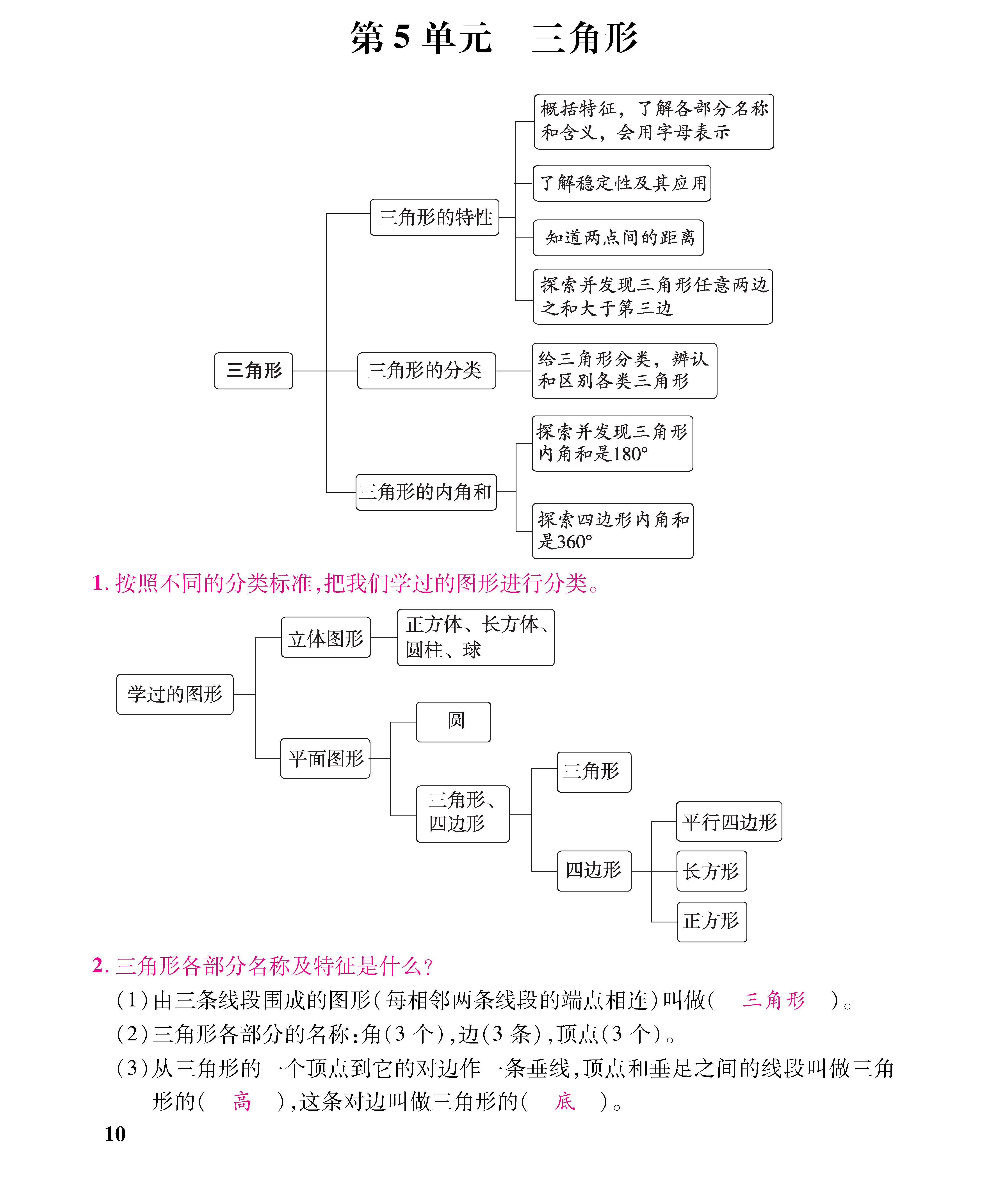 知识梳理合并知识清单_页面_10五.jpg
