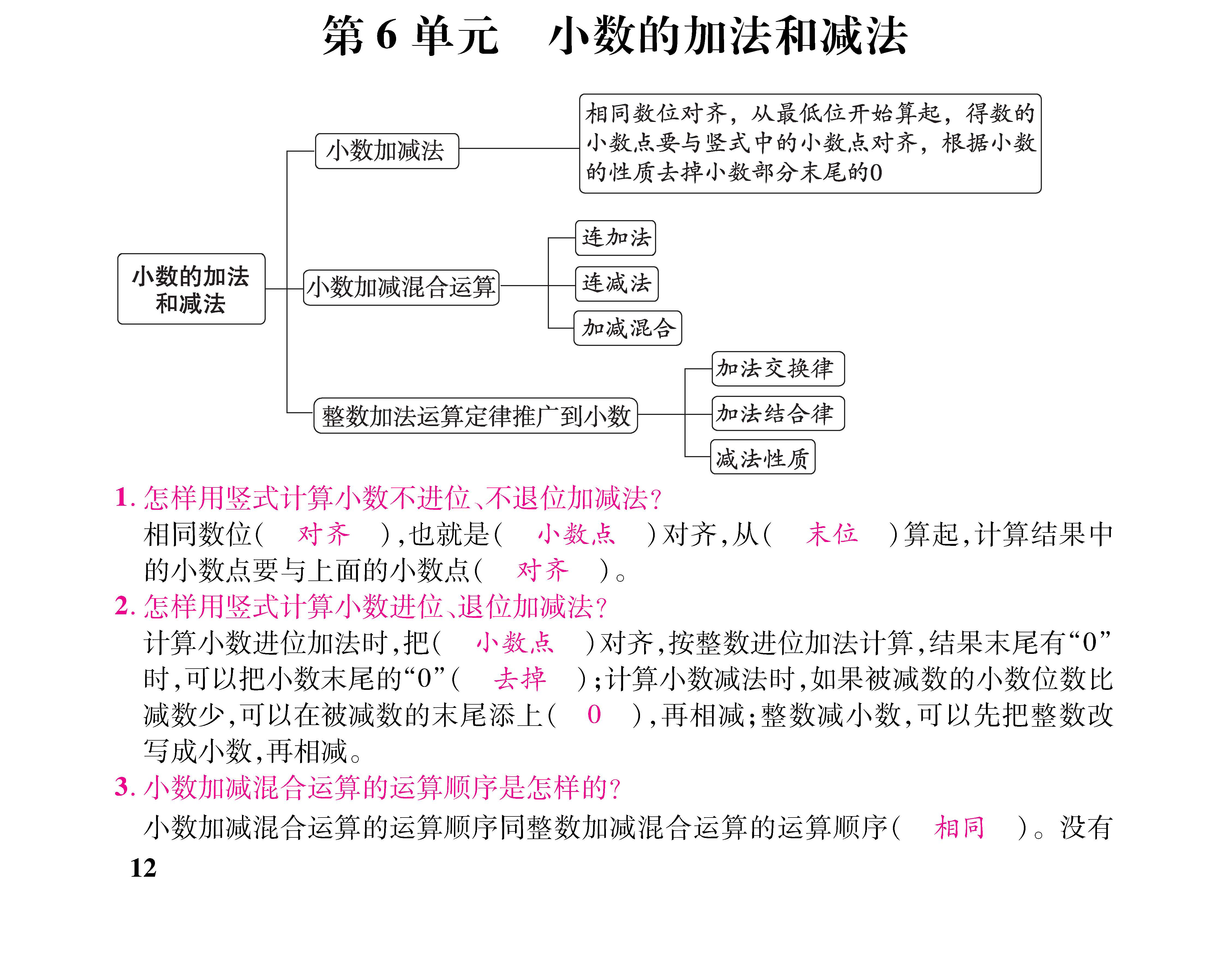 知识梳理合并知识清单_页面_12六.jpg