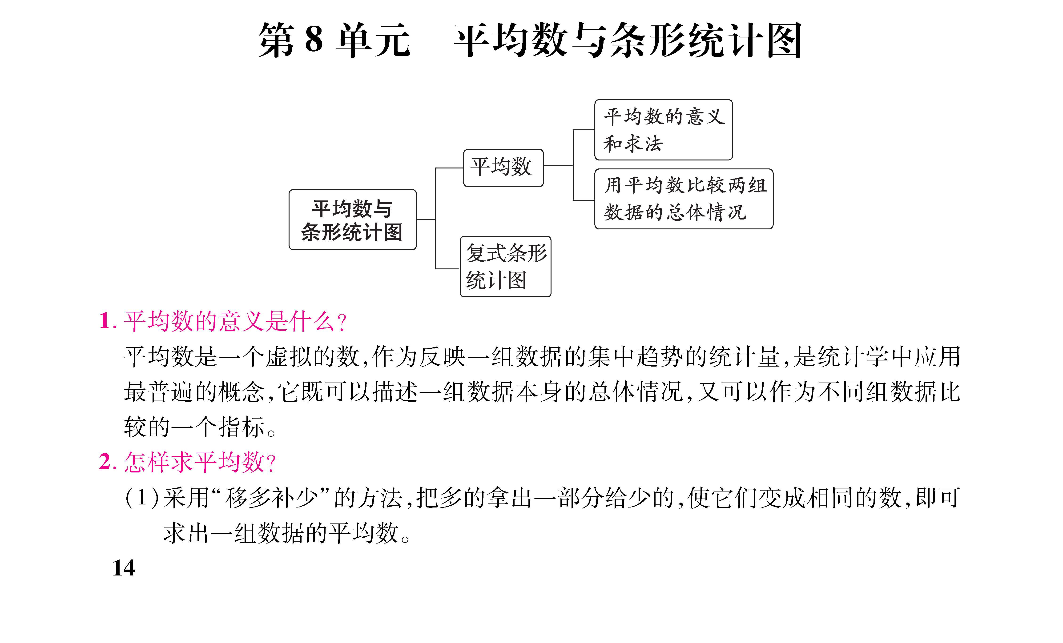 知识梳理合并知识清单_页面_14八.jpg
