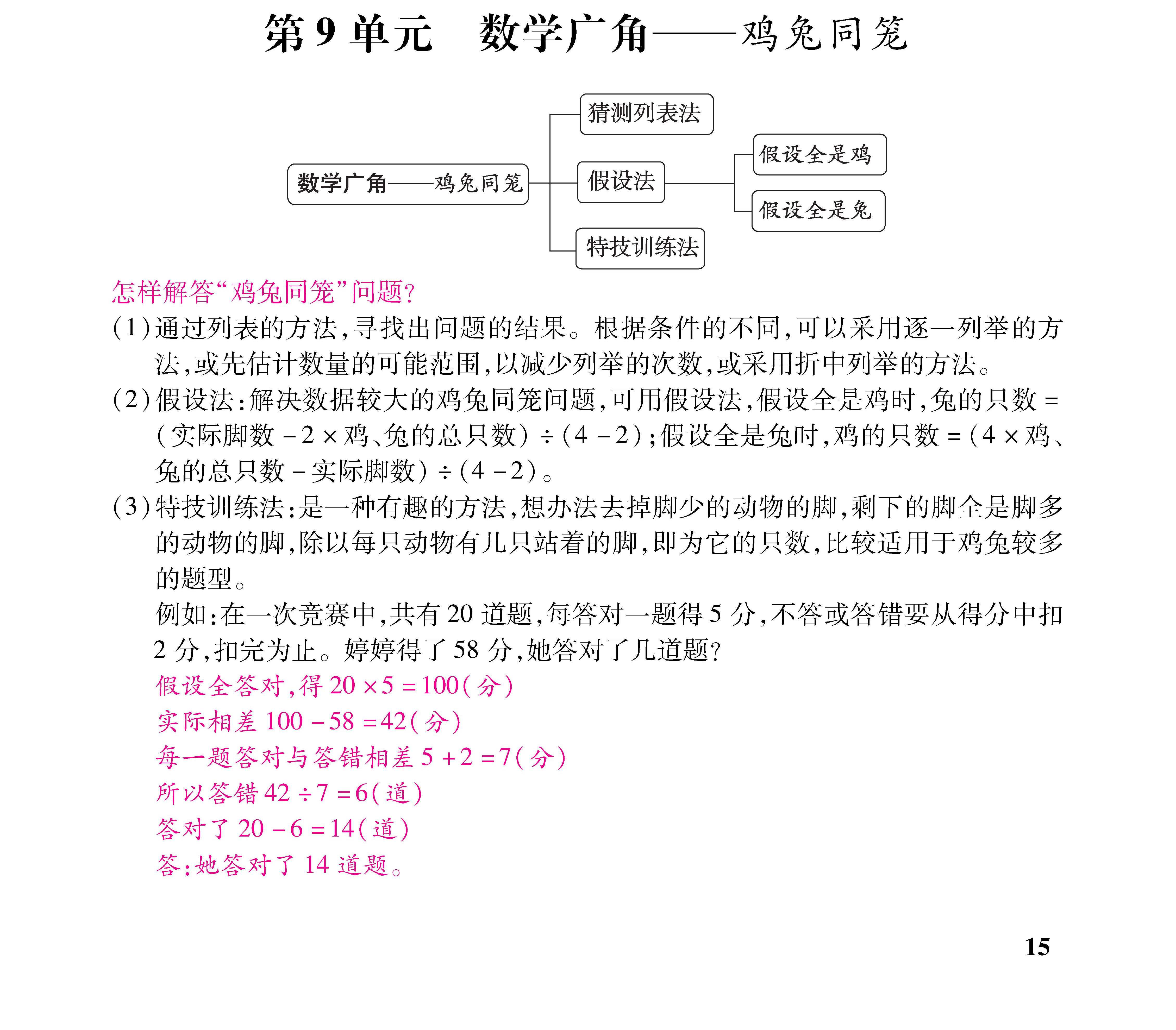 知识梳理合并知识清单_页面_15九.jpg