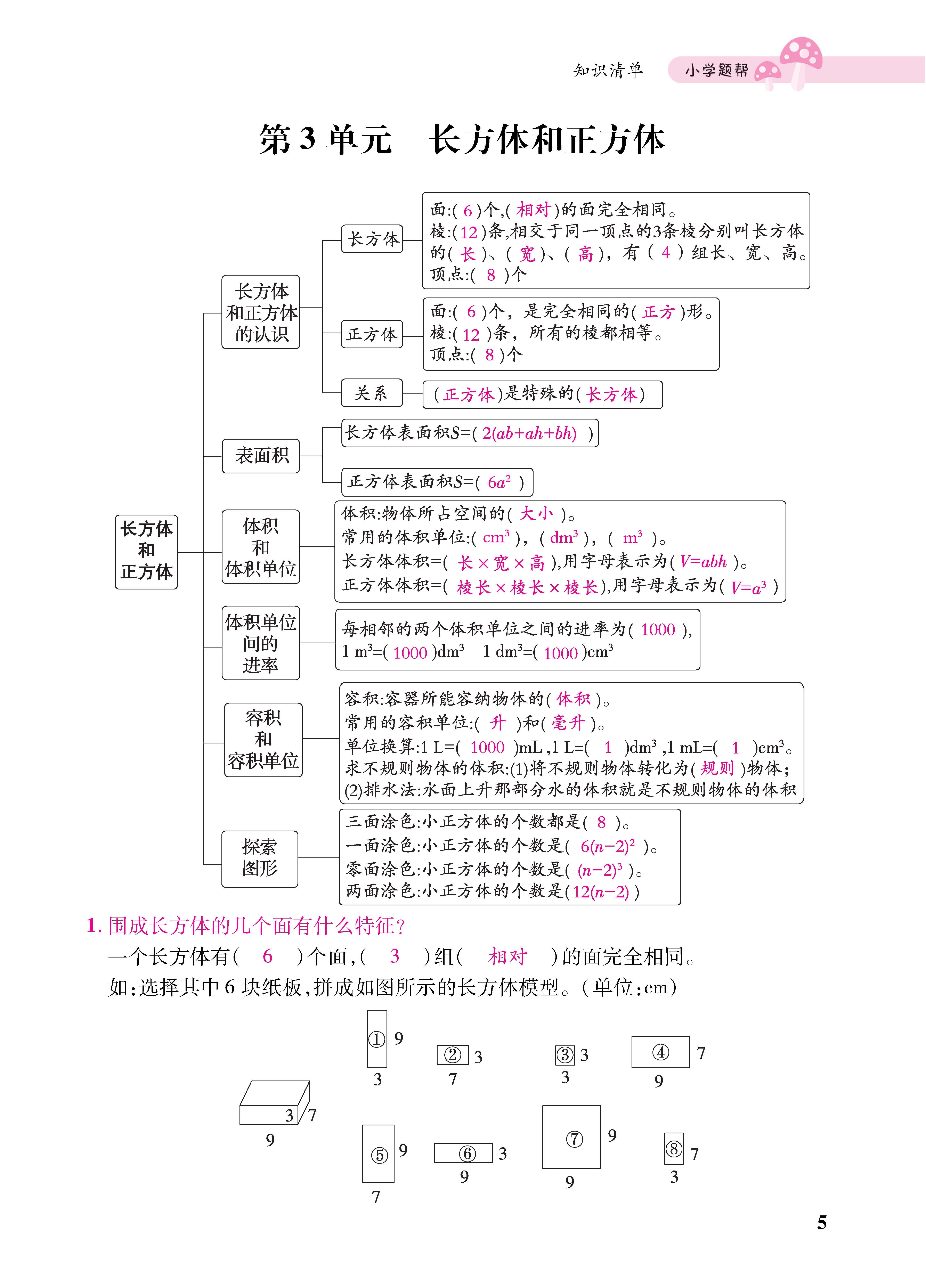 知识梳理合并知识清单_页面_05三.jpg