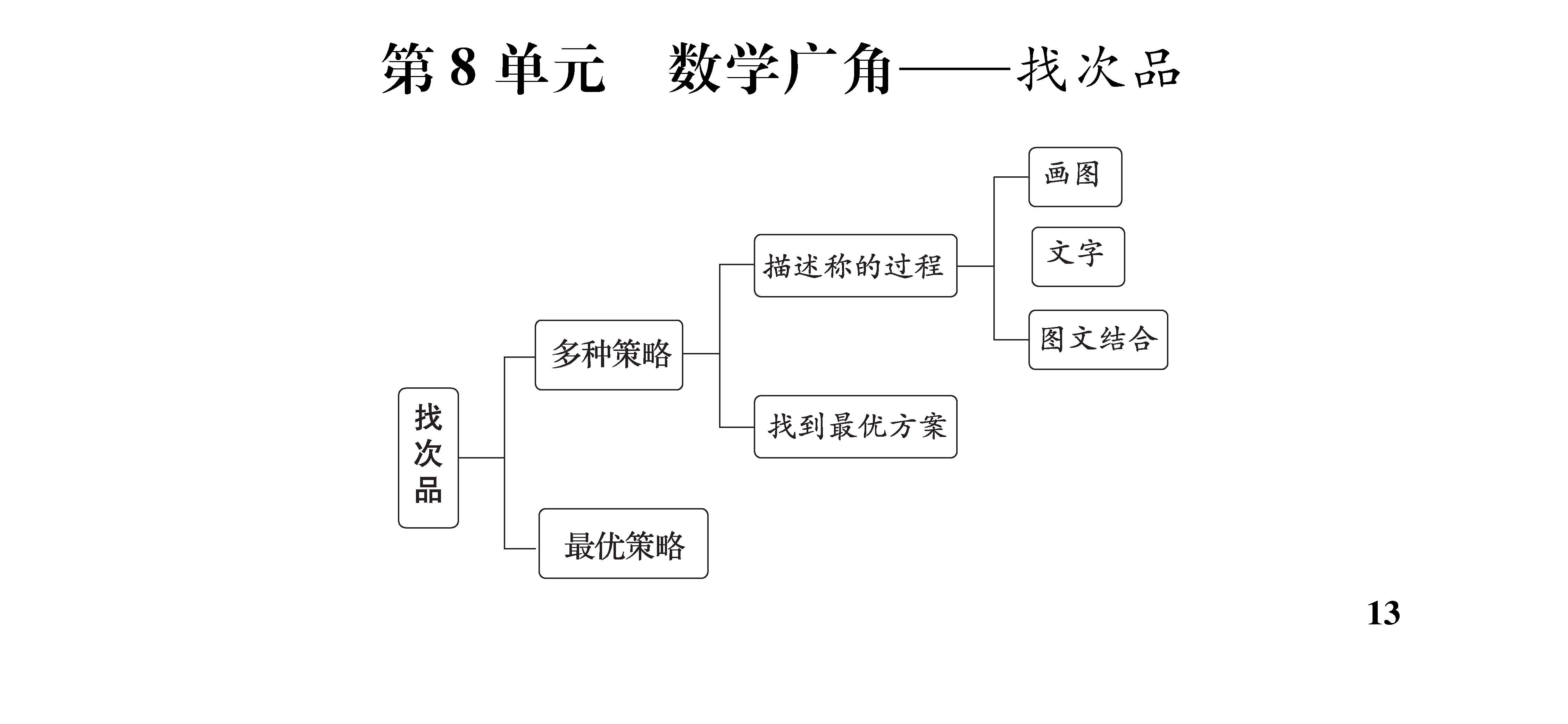 知识梳理合并知识清单_页面_13八.jpg