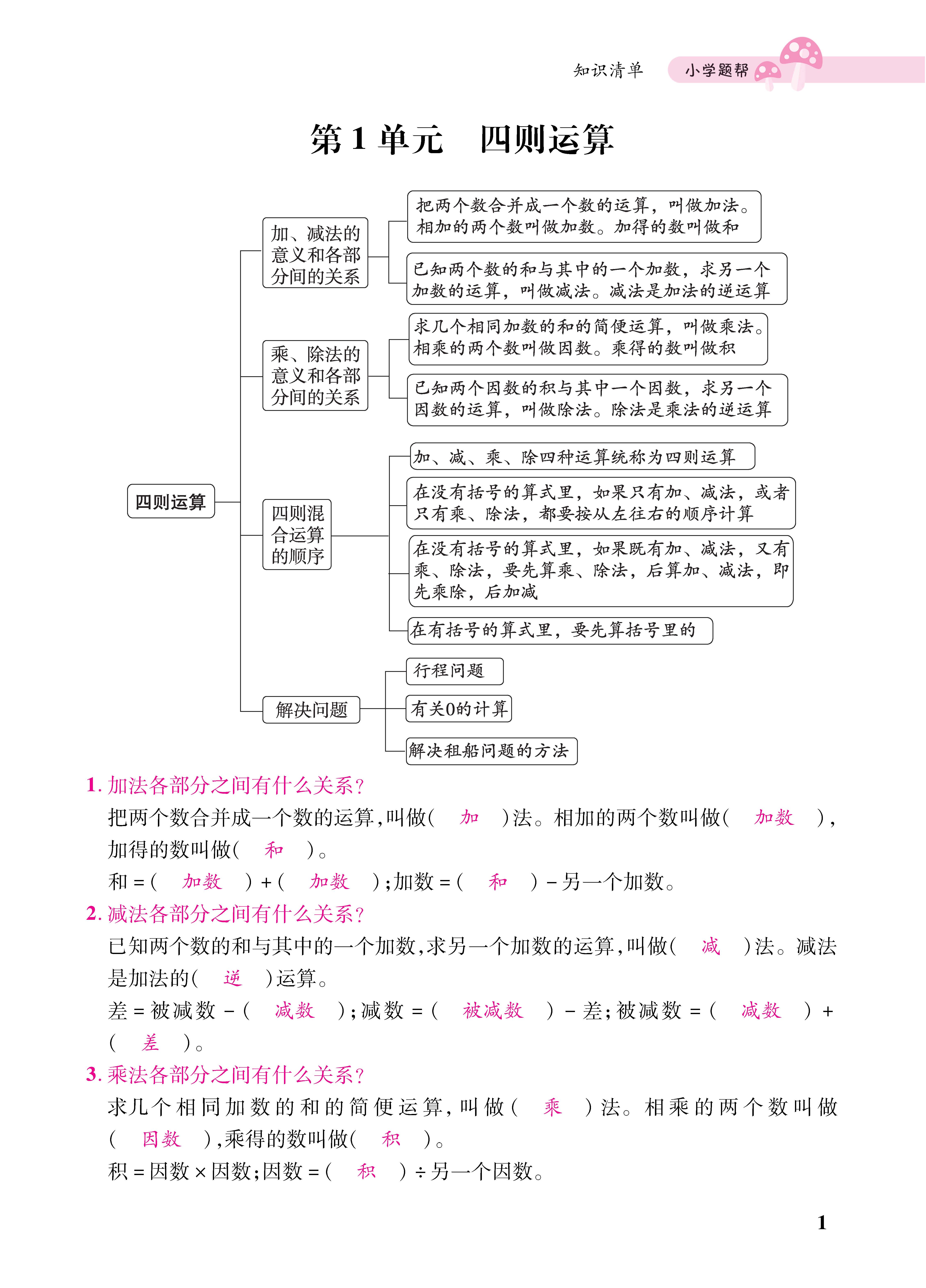 知识梳理合并知识清单_页面_01一.jpg