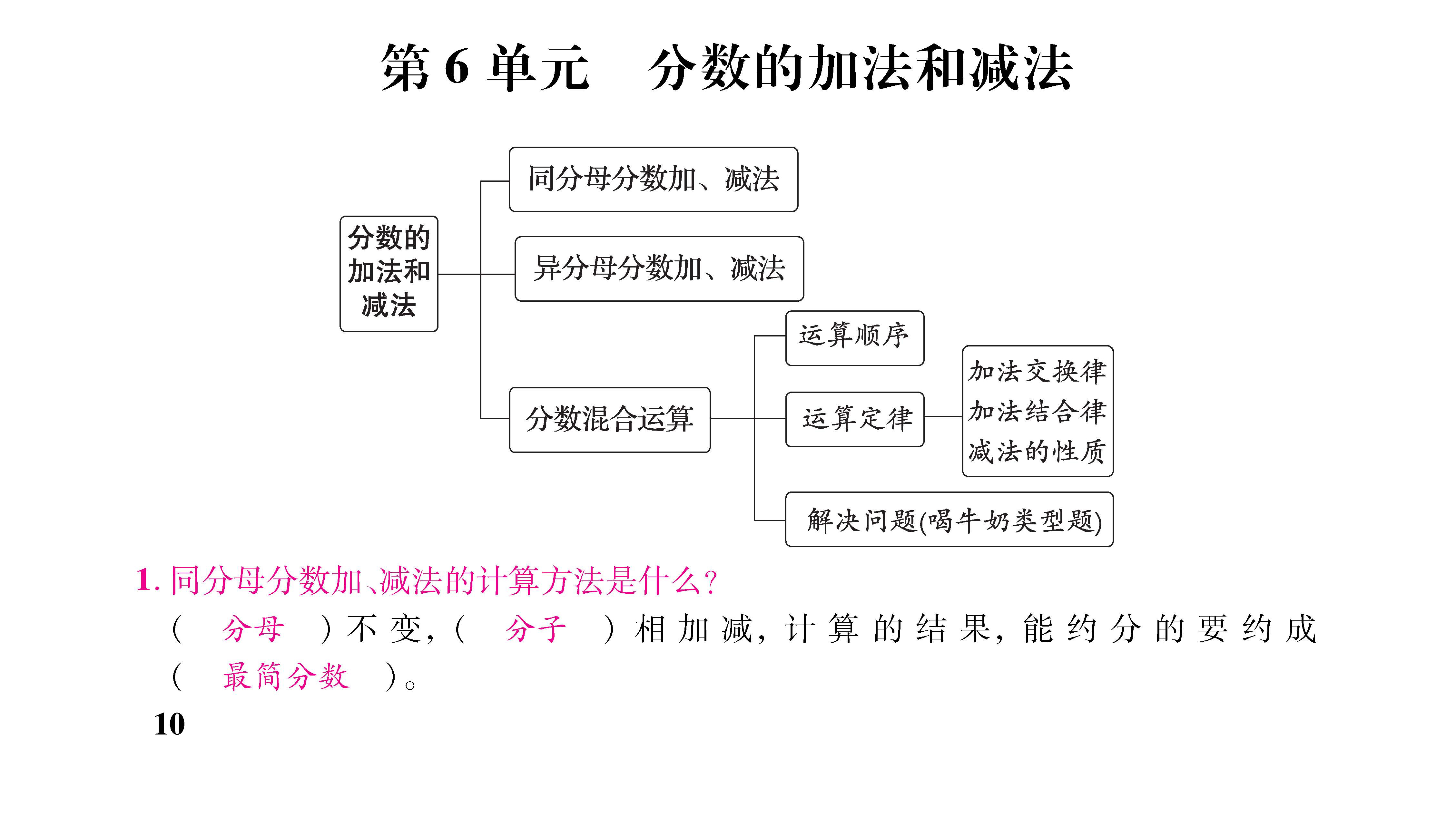 知识梳理合并知识清单_页面_10六.jpg
