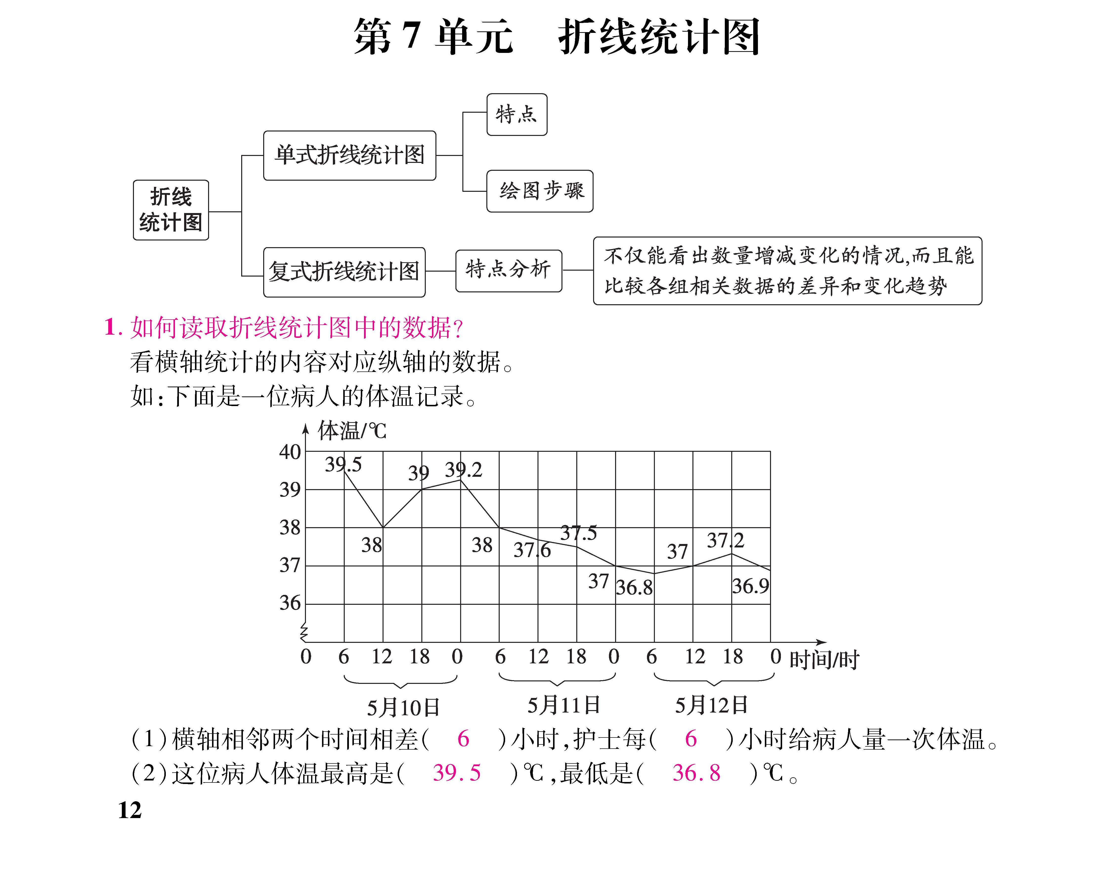 知识梳理合并知识清单_页面_12七.jpg