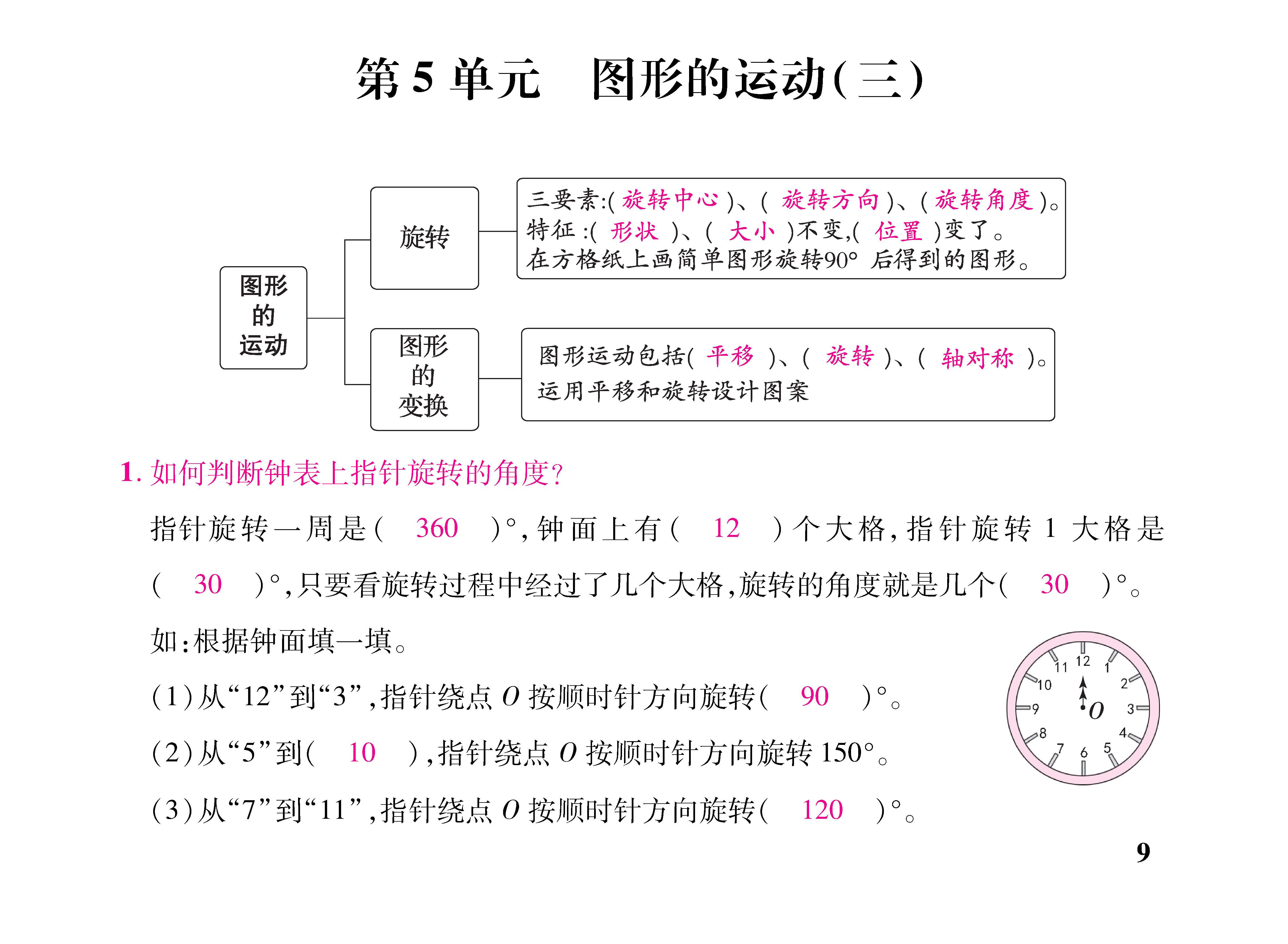 知识梳理合并知识清单_页面_09五.jpg