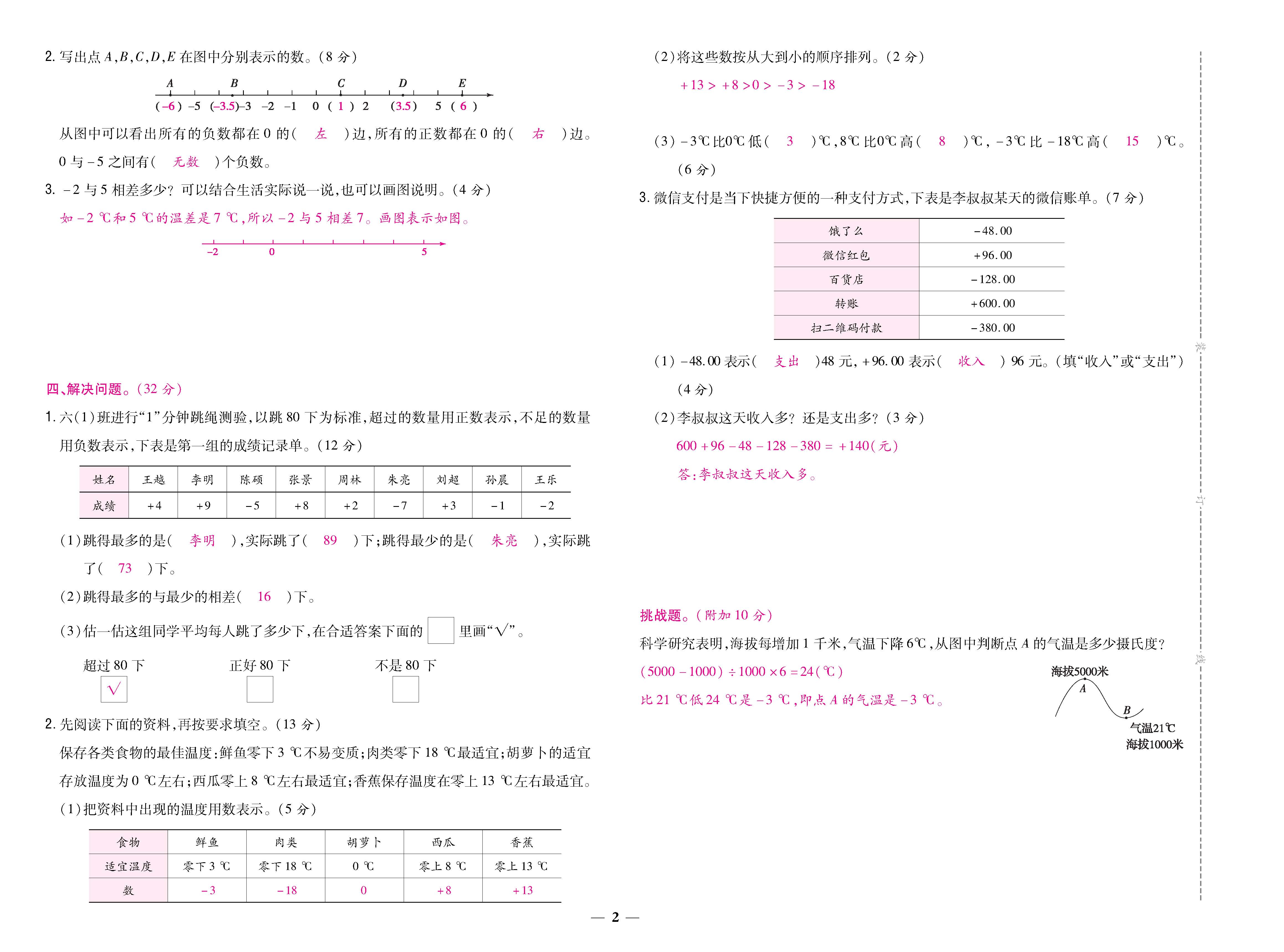 数人6下卷_页面_02.jpg